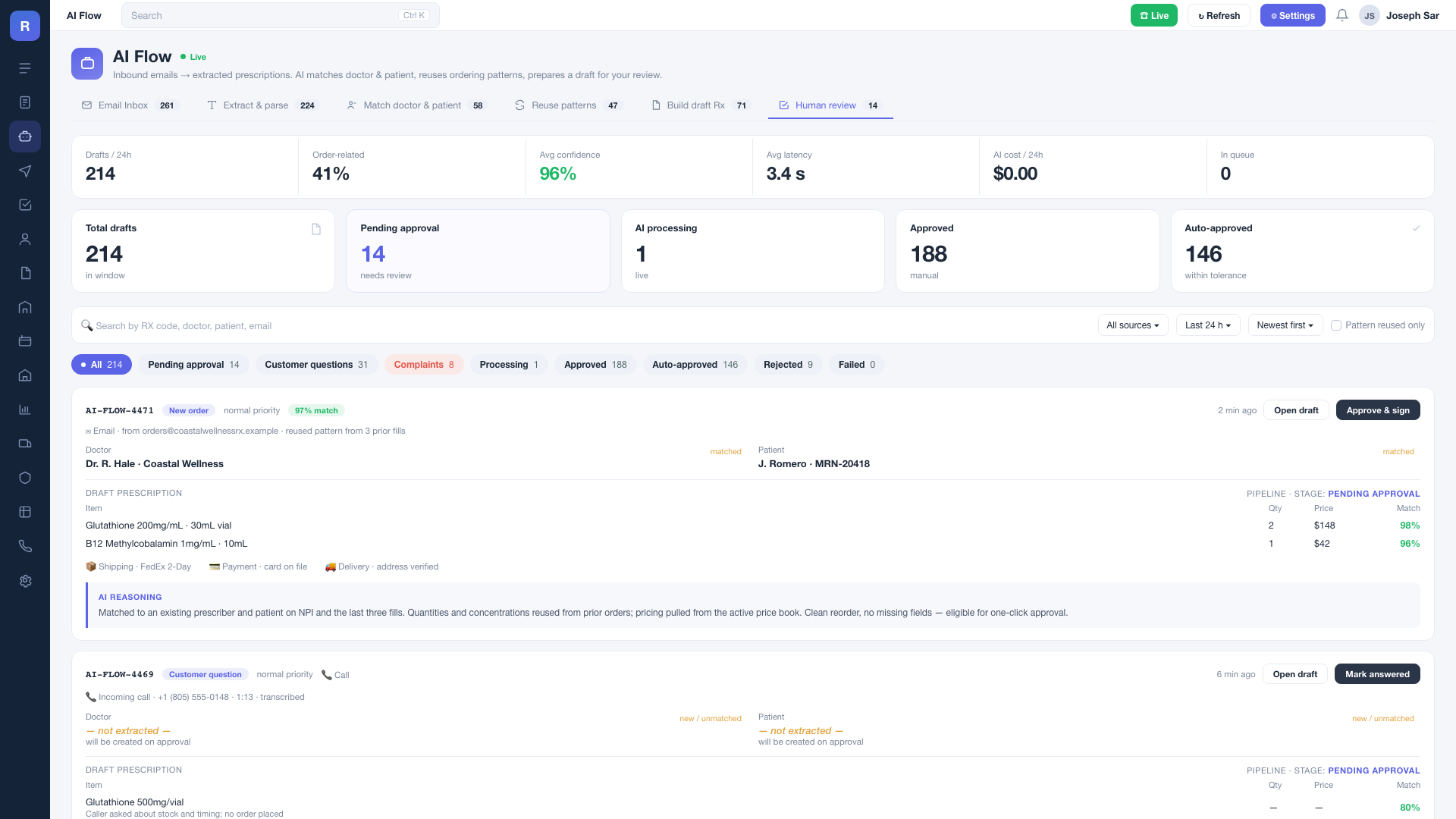 AI Flow: inbound email parsed into a draft prescription, with extraction confidence, a review queue, and complaint handling.